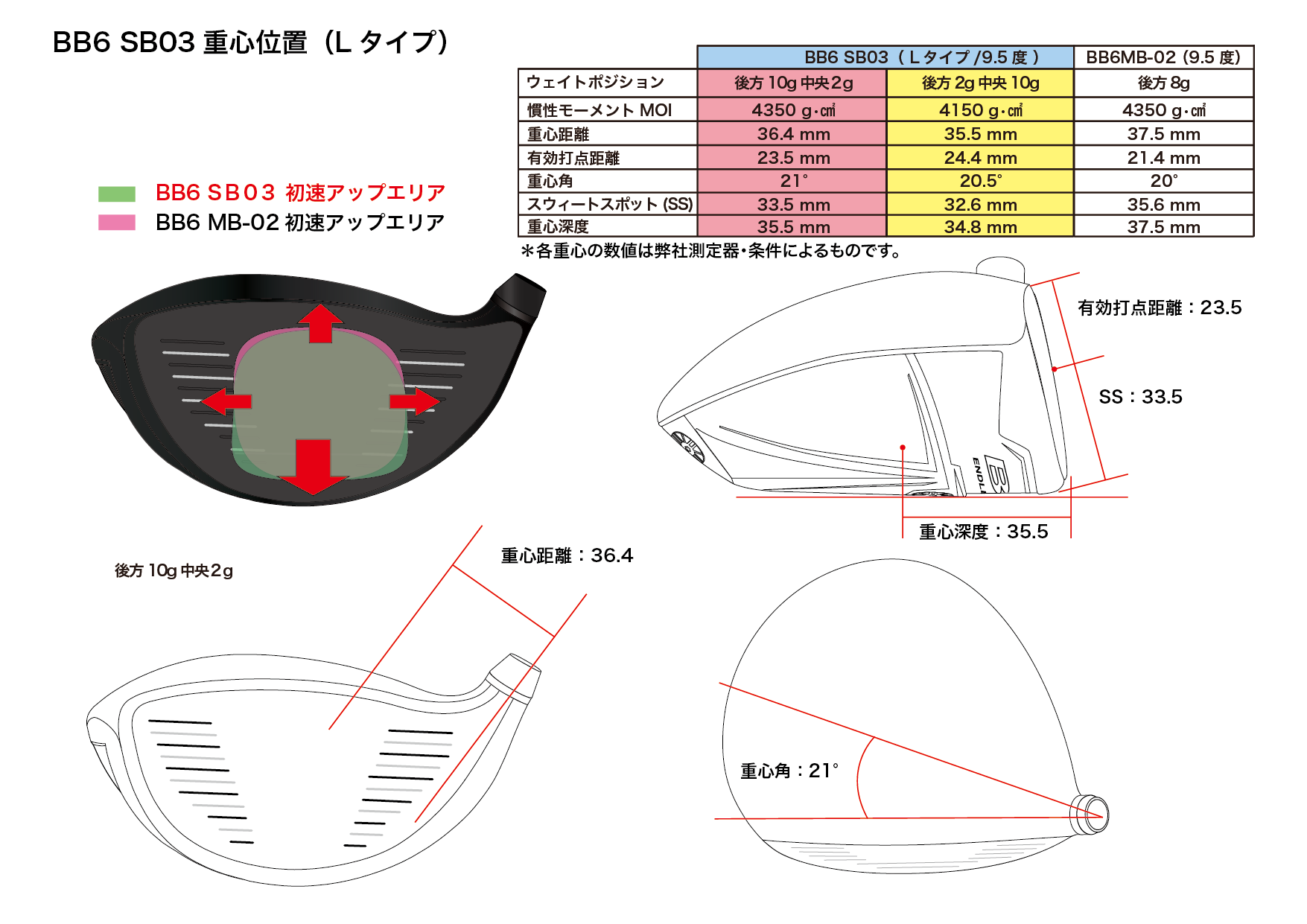 BB6 SB03|ゴルフクラブヘッドの企画・開発・販売 株式会社プログレス BB6 SB03|ゴルフクラブヘッドの企画・開発・販売 株式会社プログレス