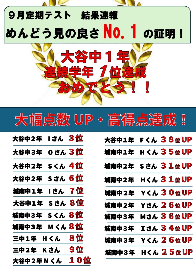 2026第２回定期テスト成績UP