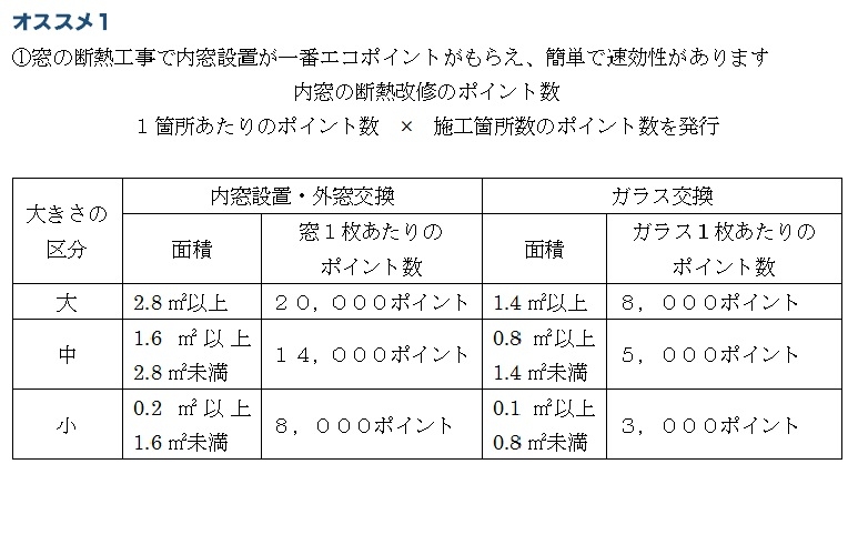 エコポイントオススメ１
