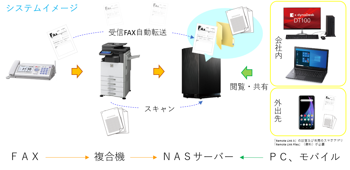 図1