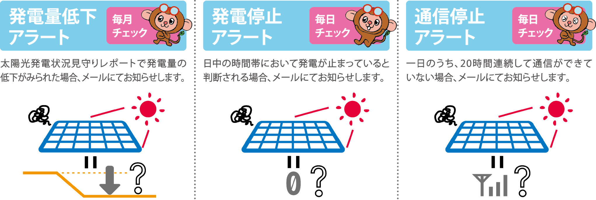 エコめがねについて