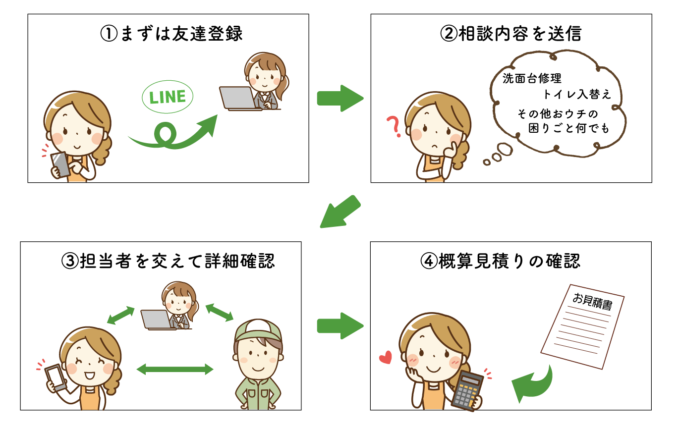 Line面談サービスの利用方法