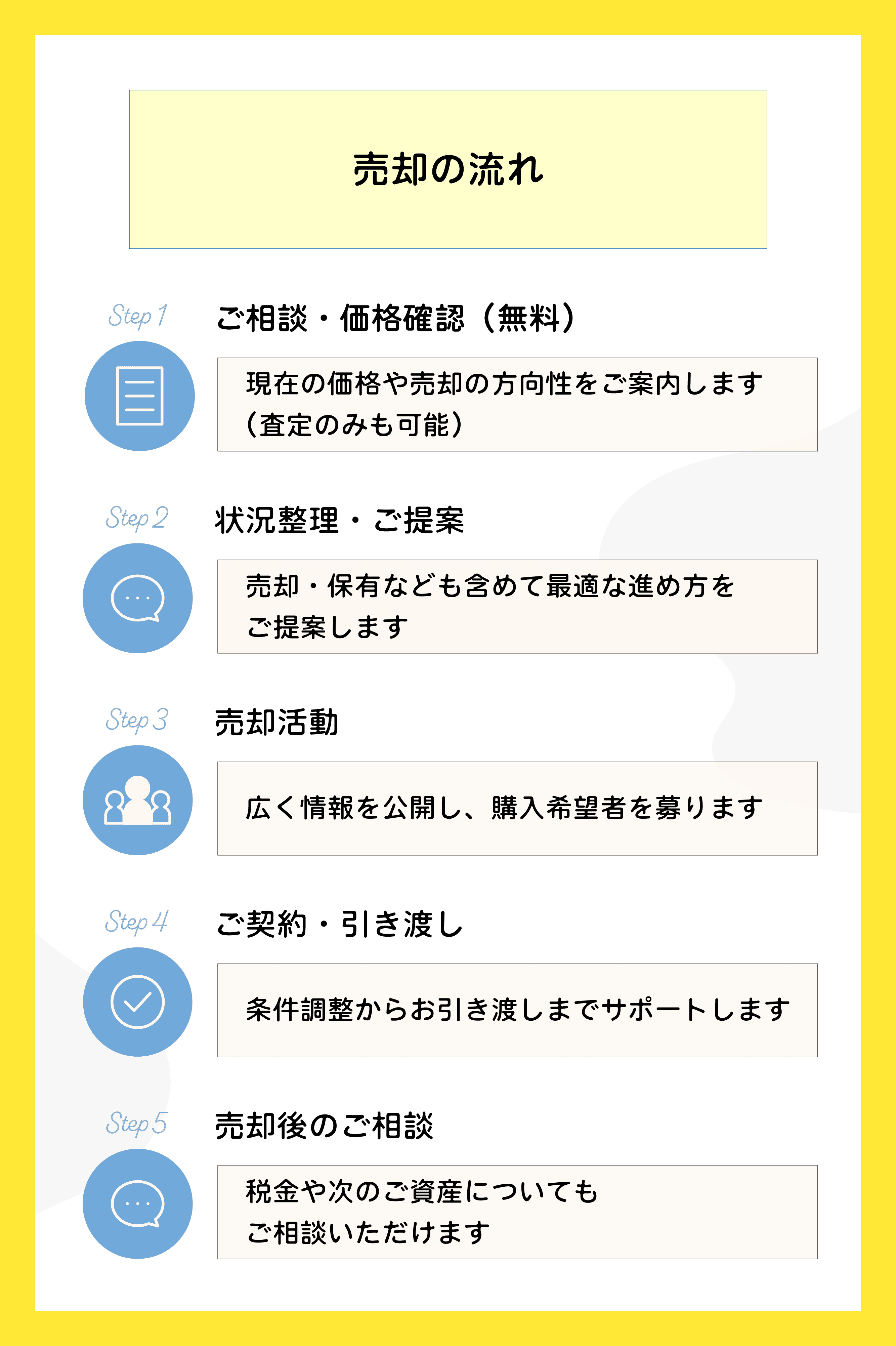 4-区分LP