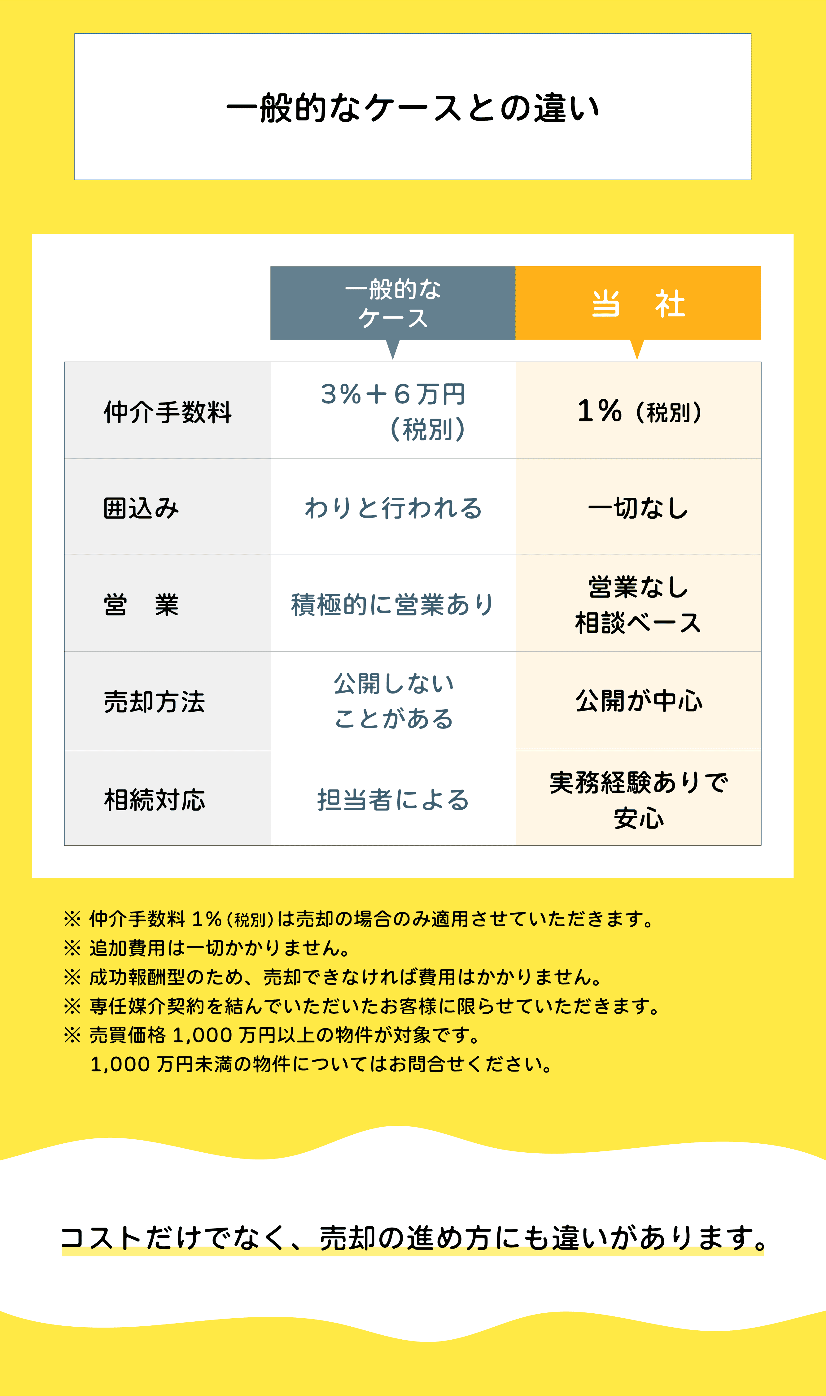 7-ホーム-他社違い