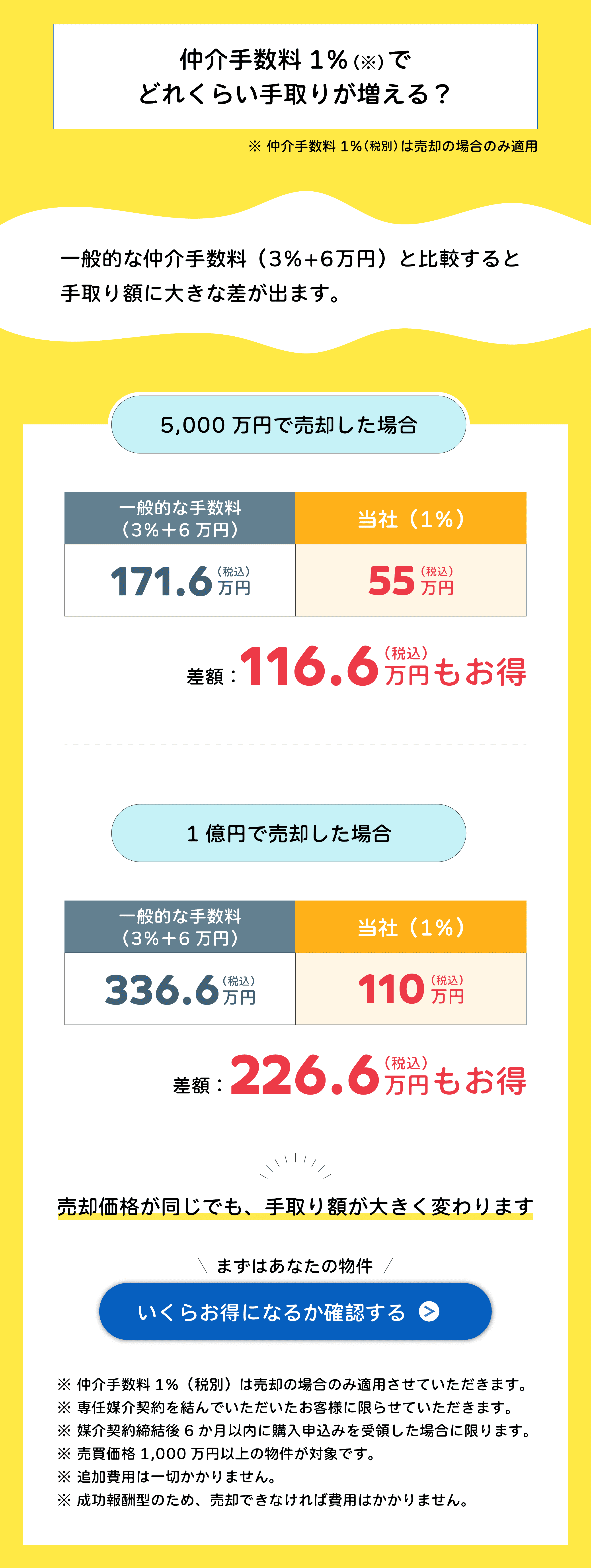 6-不-ホーム