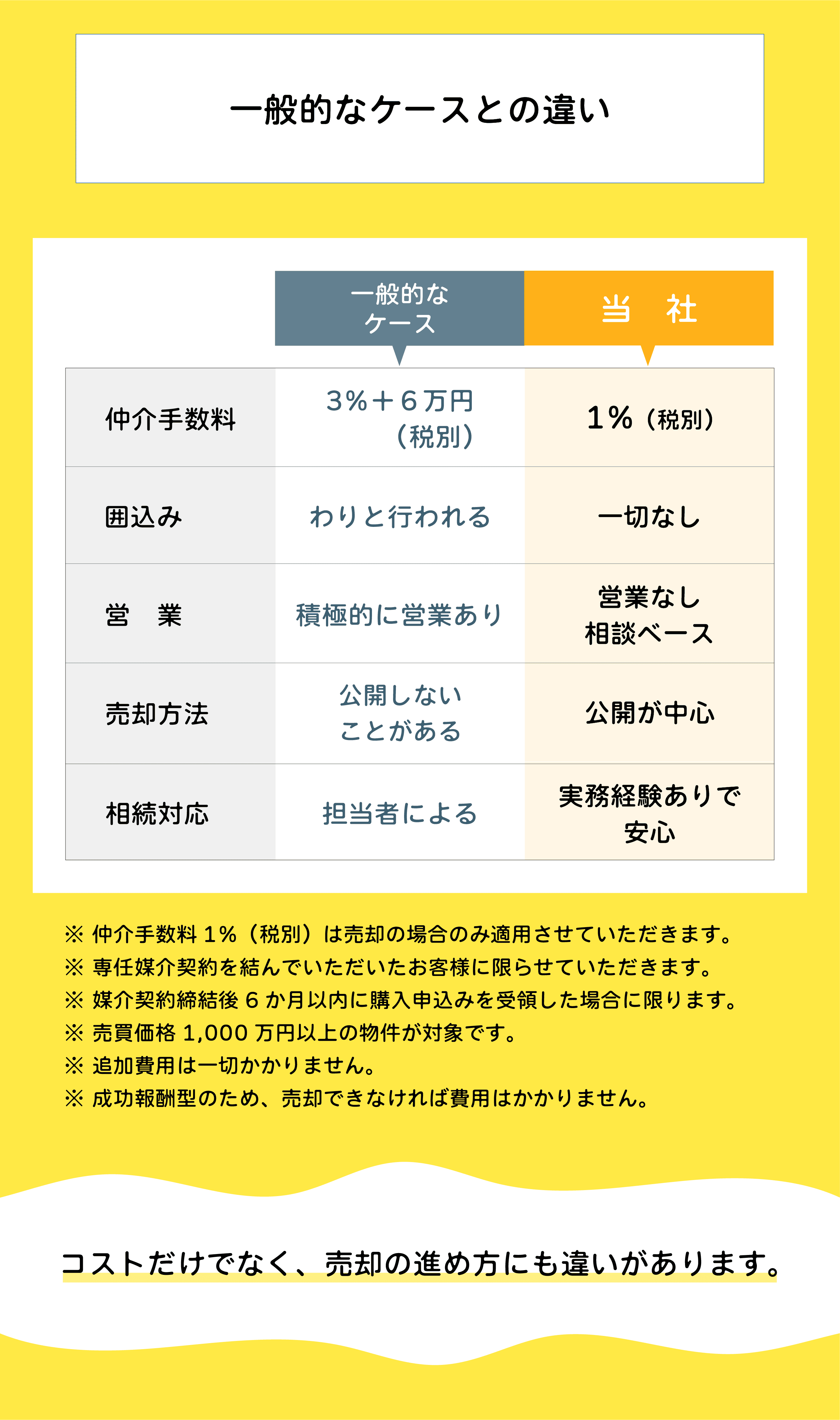 7-ホーム