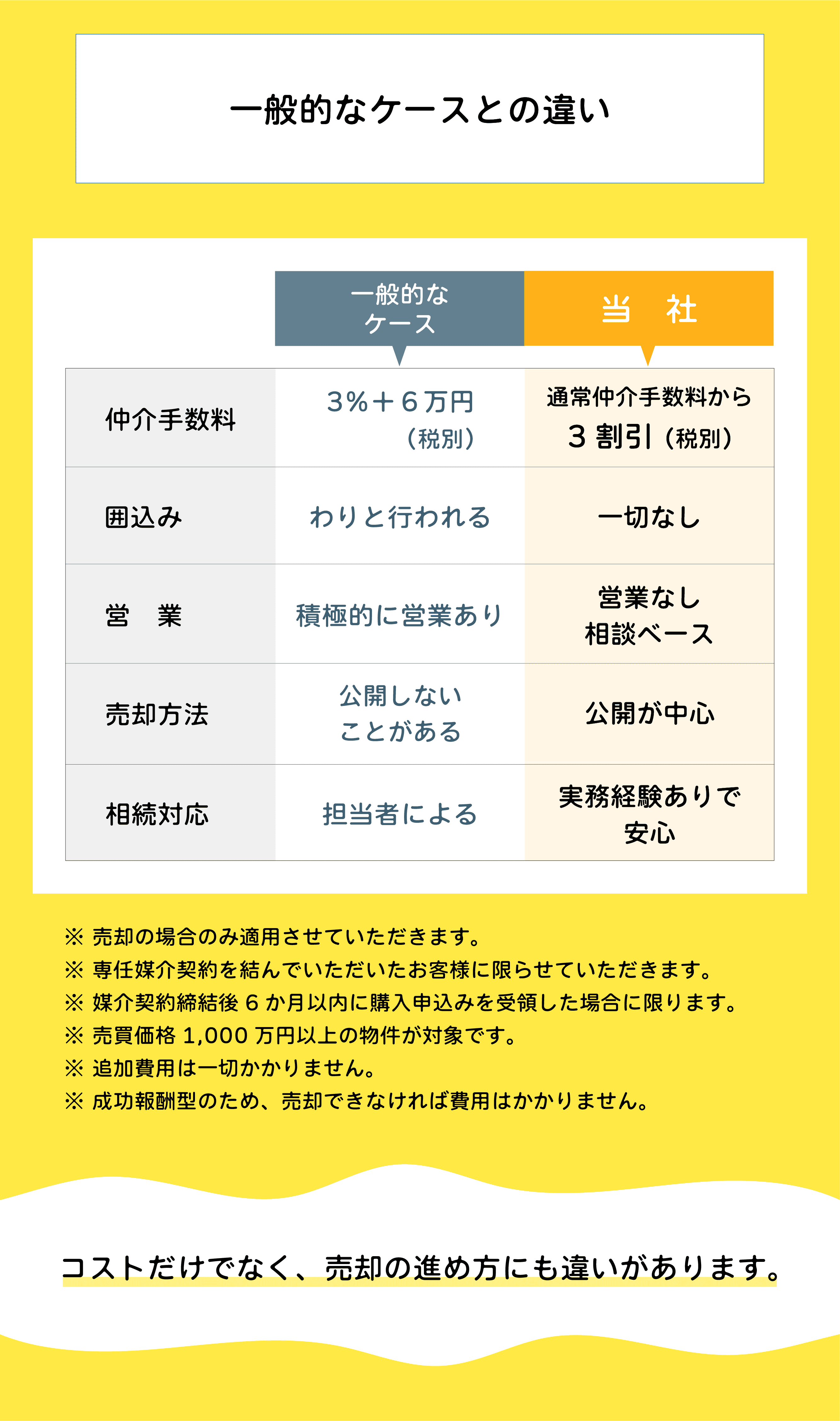 ホーム_6-他社違い