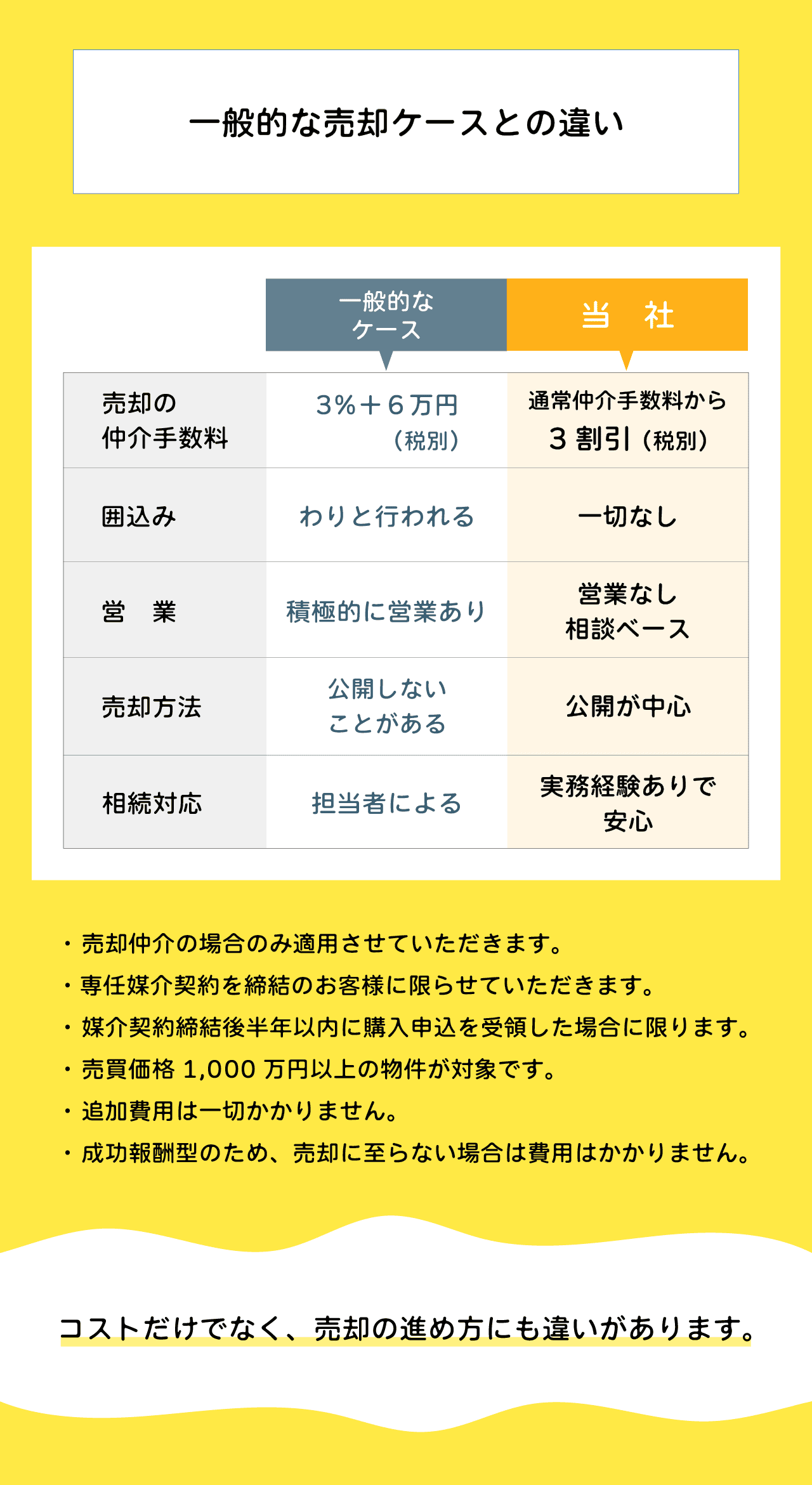 ホーム_6-他社違い