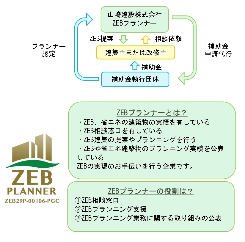 ホーム リフォーム ヤマック 山崎建設