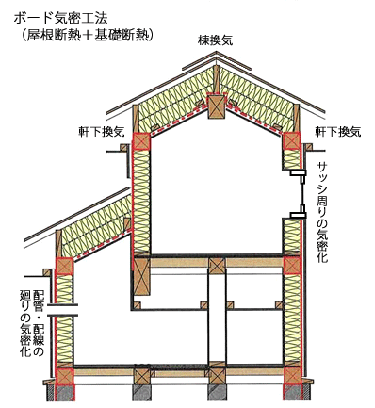 姫路で健康で財布にやさしいエコハウスを建てる工務店 姫路で健康で財布にやさしいエコハウスを建てる工務店