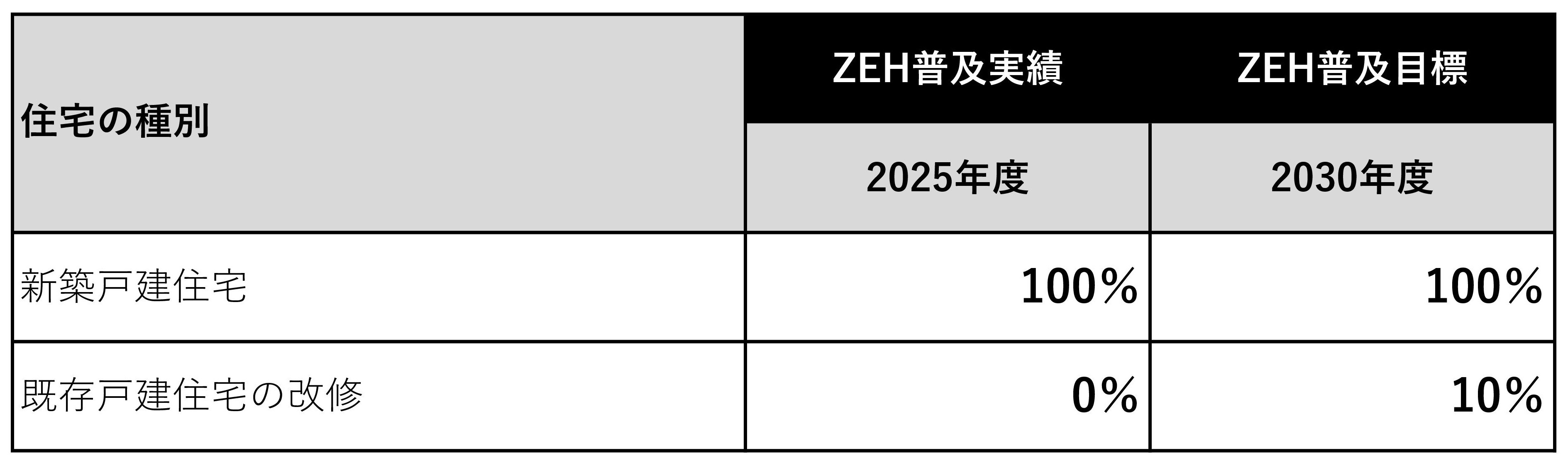 R08ZEH_builder_mokuhyo2