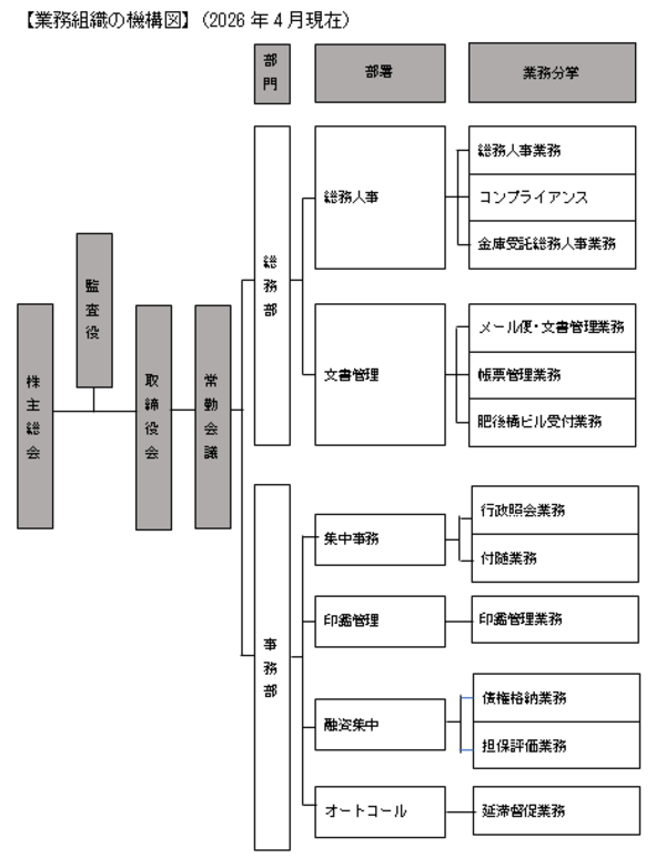 L_2026年4月組織図_コピー