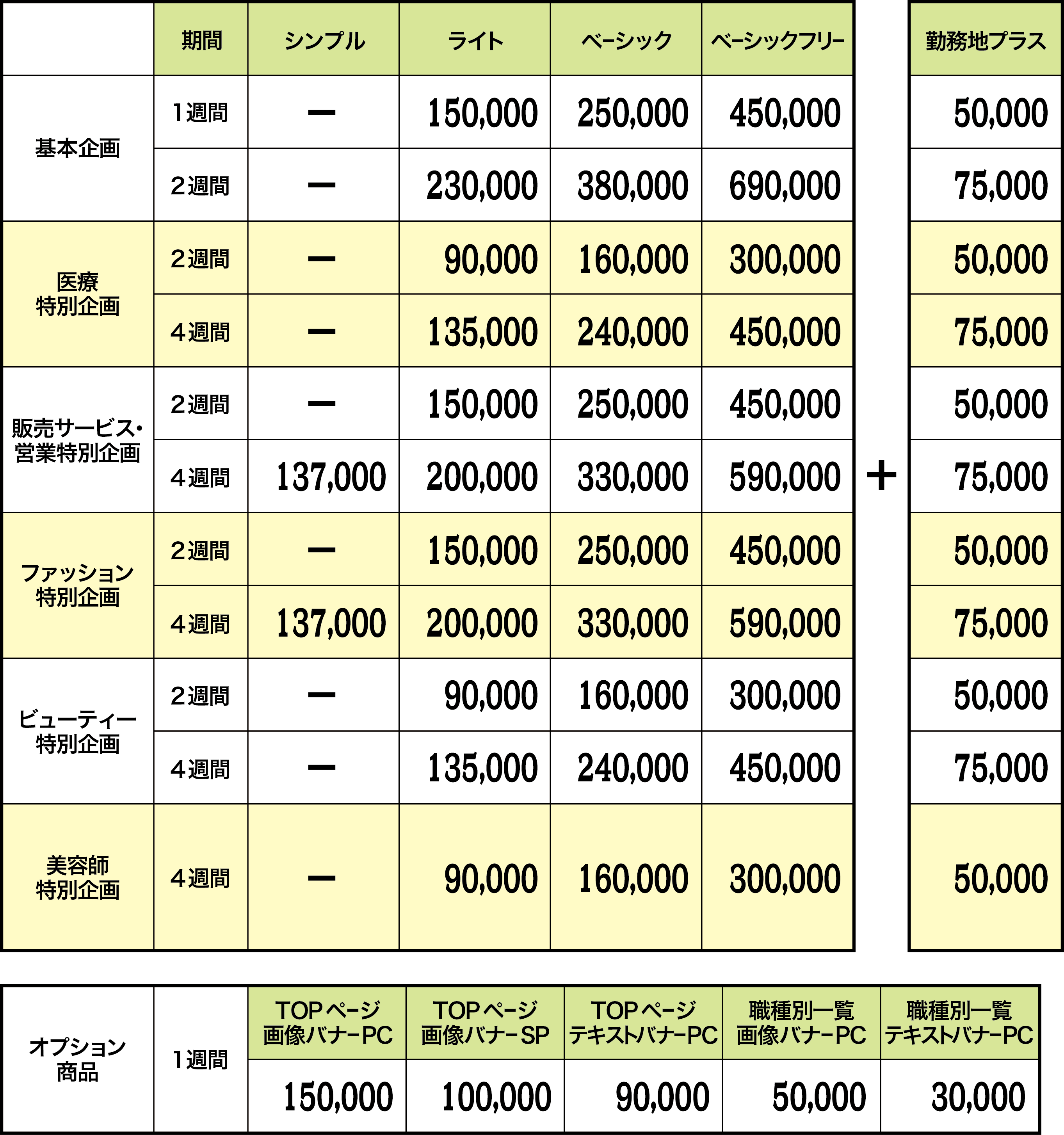 とらばーゆ掲載料金表