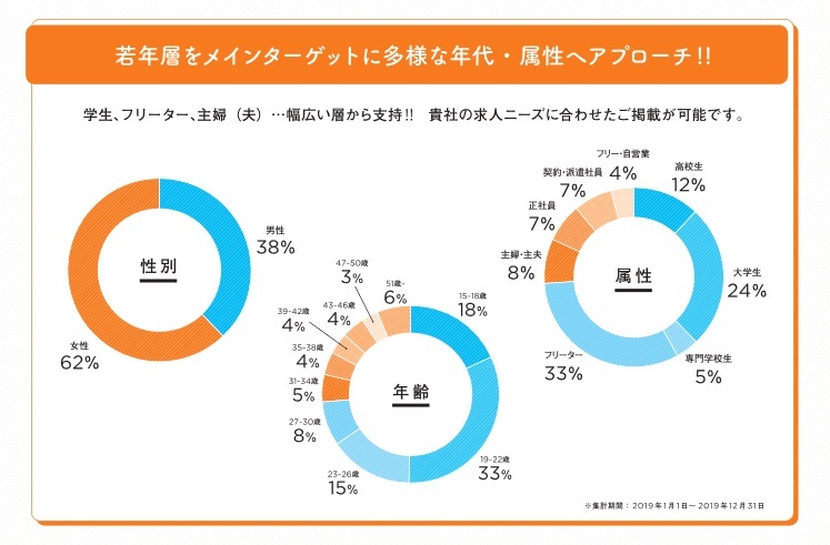 マイナビバイト説明1