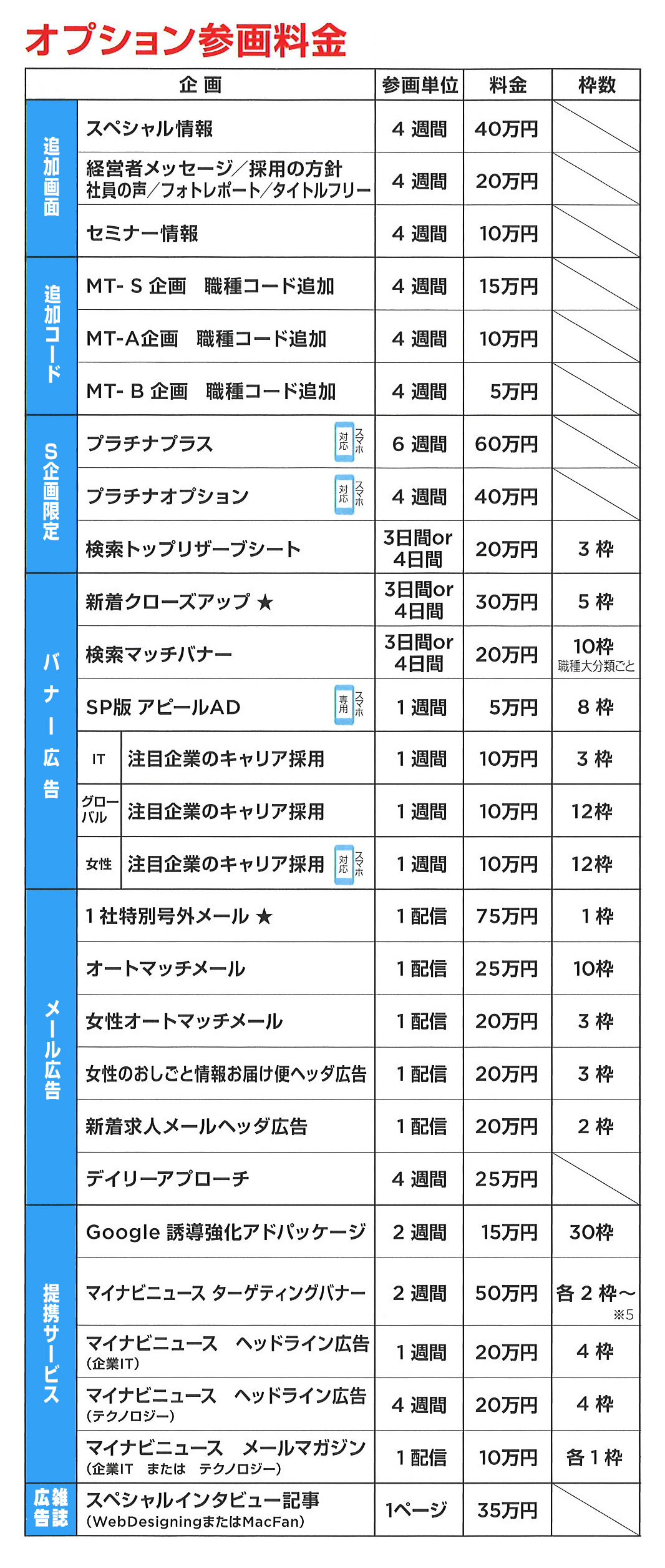 マイナビ転職オプション料金表