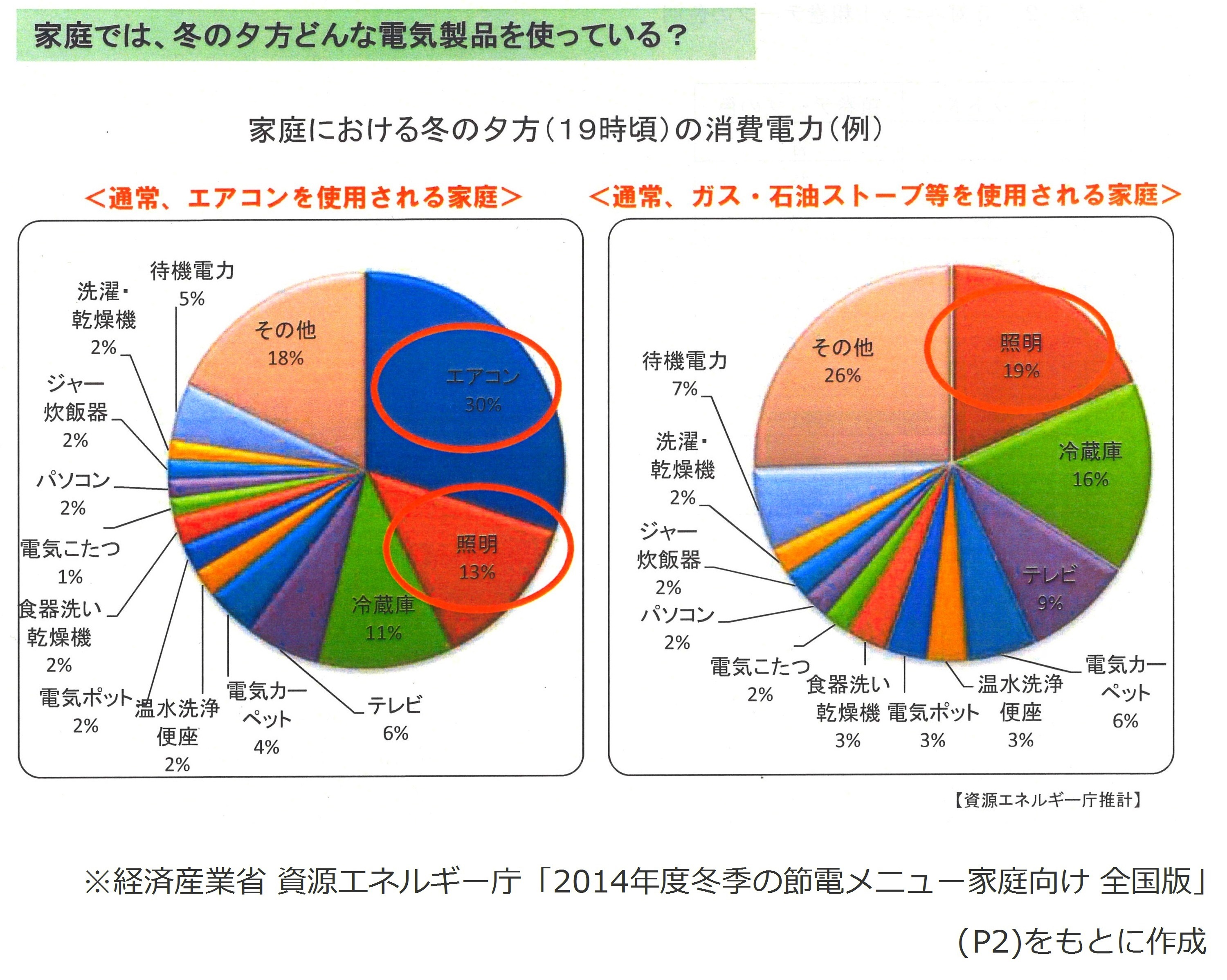 山口県 宇部市・山陽小野田市の
電気自動車コンセント・オール電化のことなら
松田電業社が おすすめ!