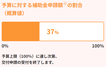 エコキュート予算状況