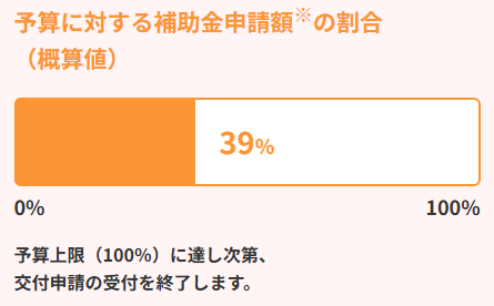 エコキュート予算状況