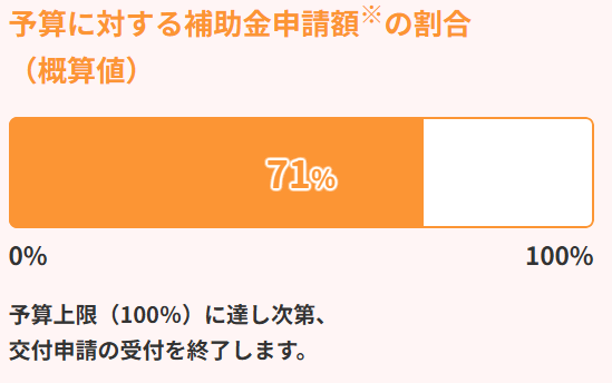 エコキュート予算状況