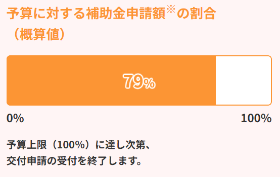 エコキュート予算状況