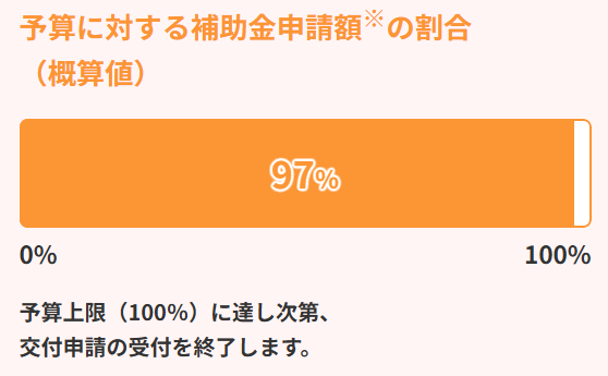 エコキュート予算状況