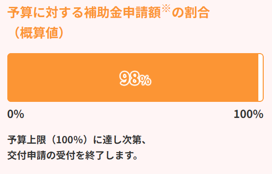 エコキュート予算状況