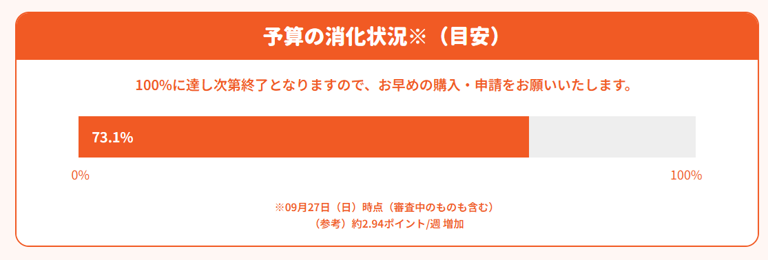 県補助金予算消化状況