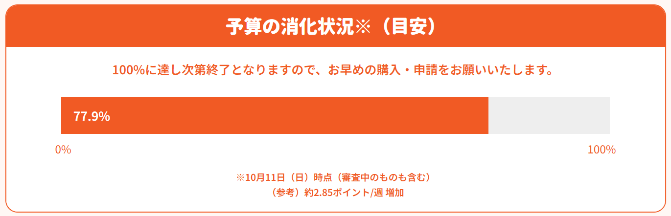 県補助金予算消化状況
