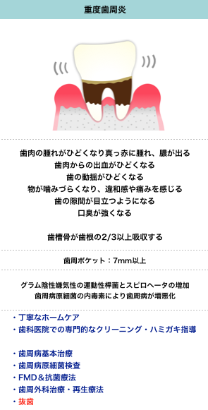 裁断済 ラタイチャーク カラーアトラス歯周病学\u003c第3版\u003e