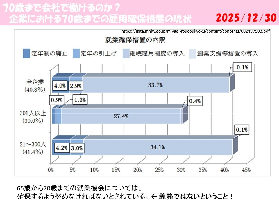 251230_雇用状況_01