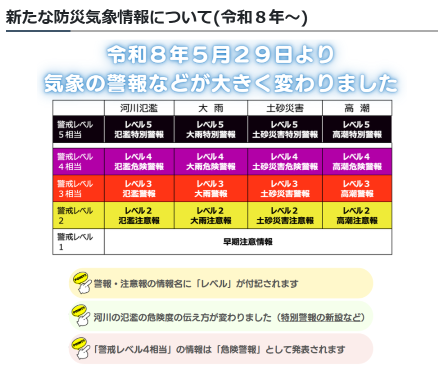 防災気象情報