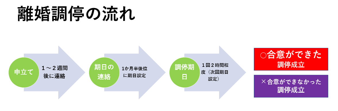 離婚調停とは ペアローン離婚相談センター 全国対応します 離婚調停とは ペアローン離婚相談センター 全国対応します