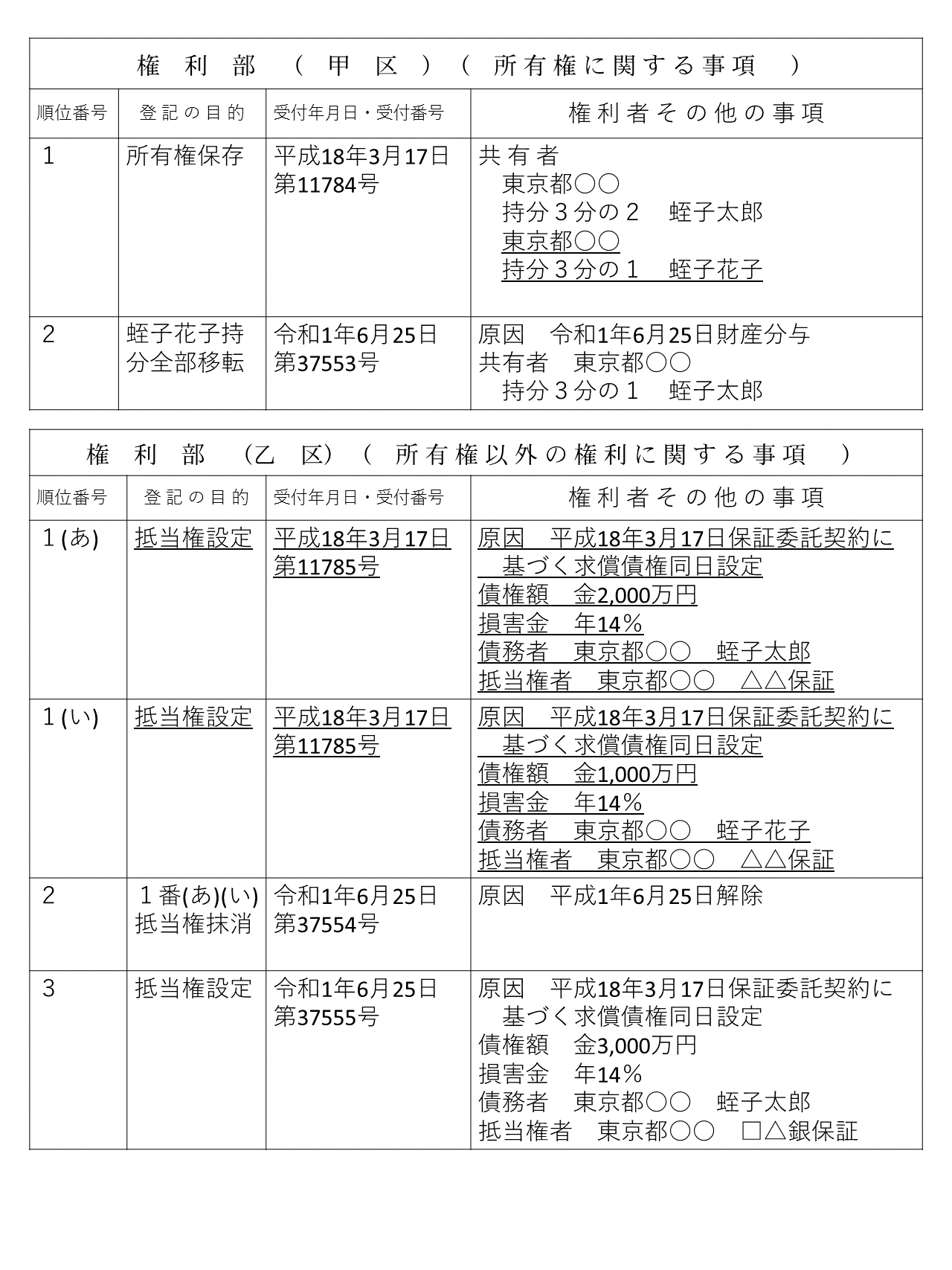 ペアローンの離婚による一本化など解決|ペアローン離婚相談センター|大阪府和泉市 東京都千代田区