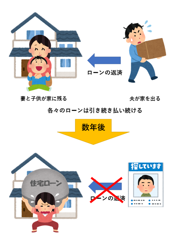 共有名義のまま離婚| ペアローン離婚相談センター|全国対応