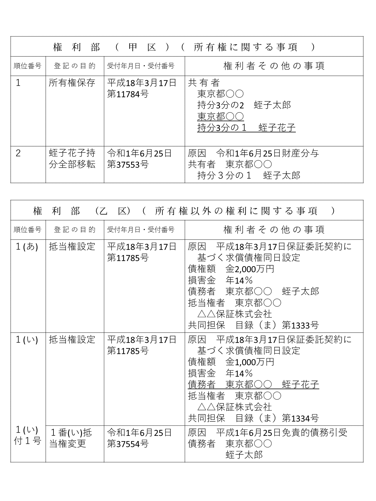 ペアローンの離婚による一本化など解決|ペアローン離婚相談センター|大阪府和泉市 東京都千代田区