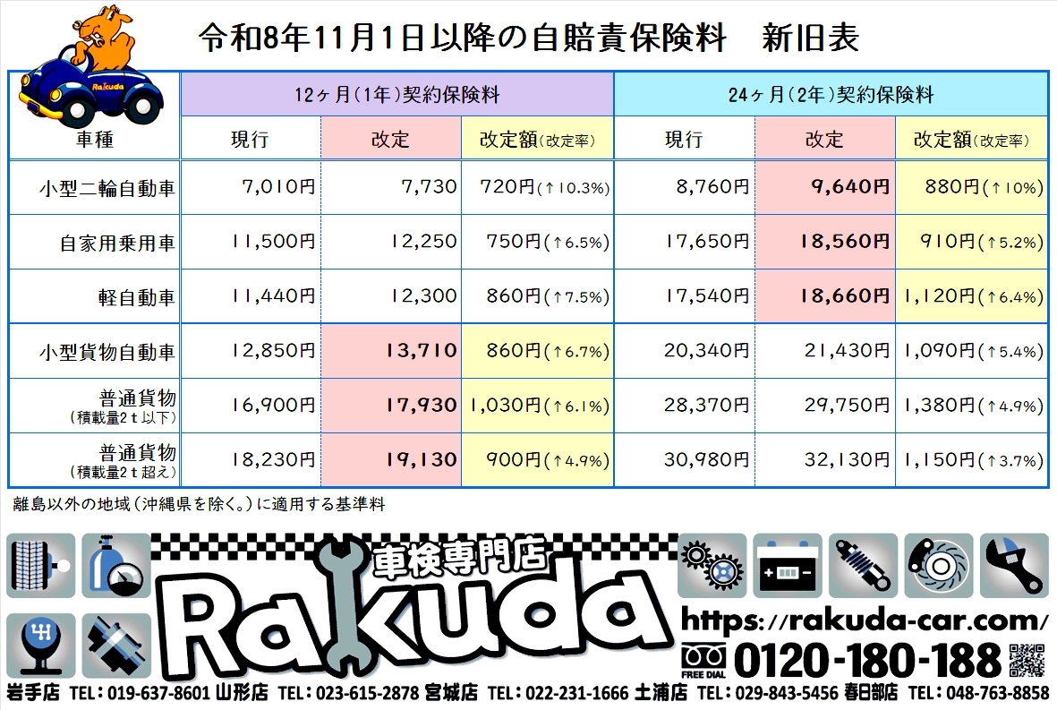 令和8年11月1日自賠責保険料改定