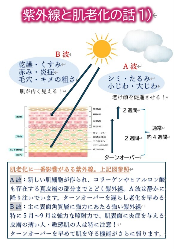 4月LINE配信美容1
