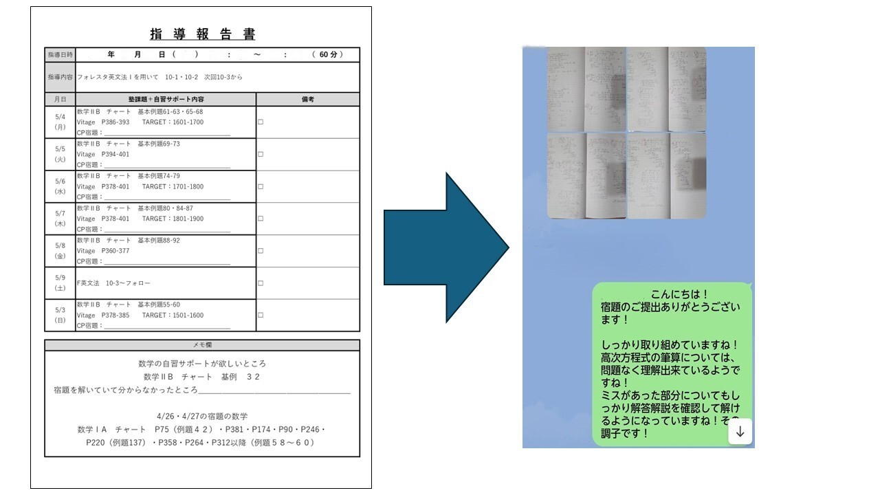 指導報告書