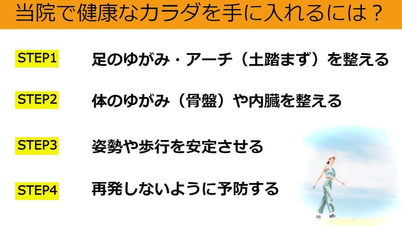 健康なカラダを手に入れる