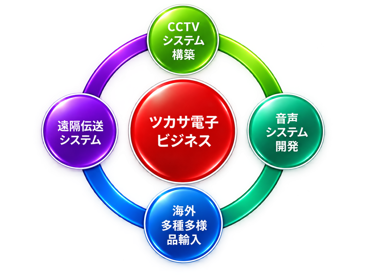 2e64f0ed-34f0-4f7f-8927-0e7df733b842