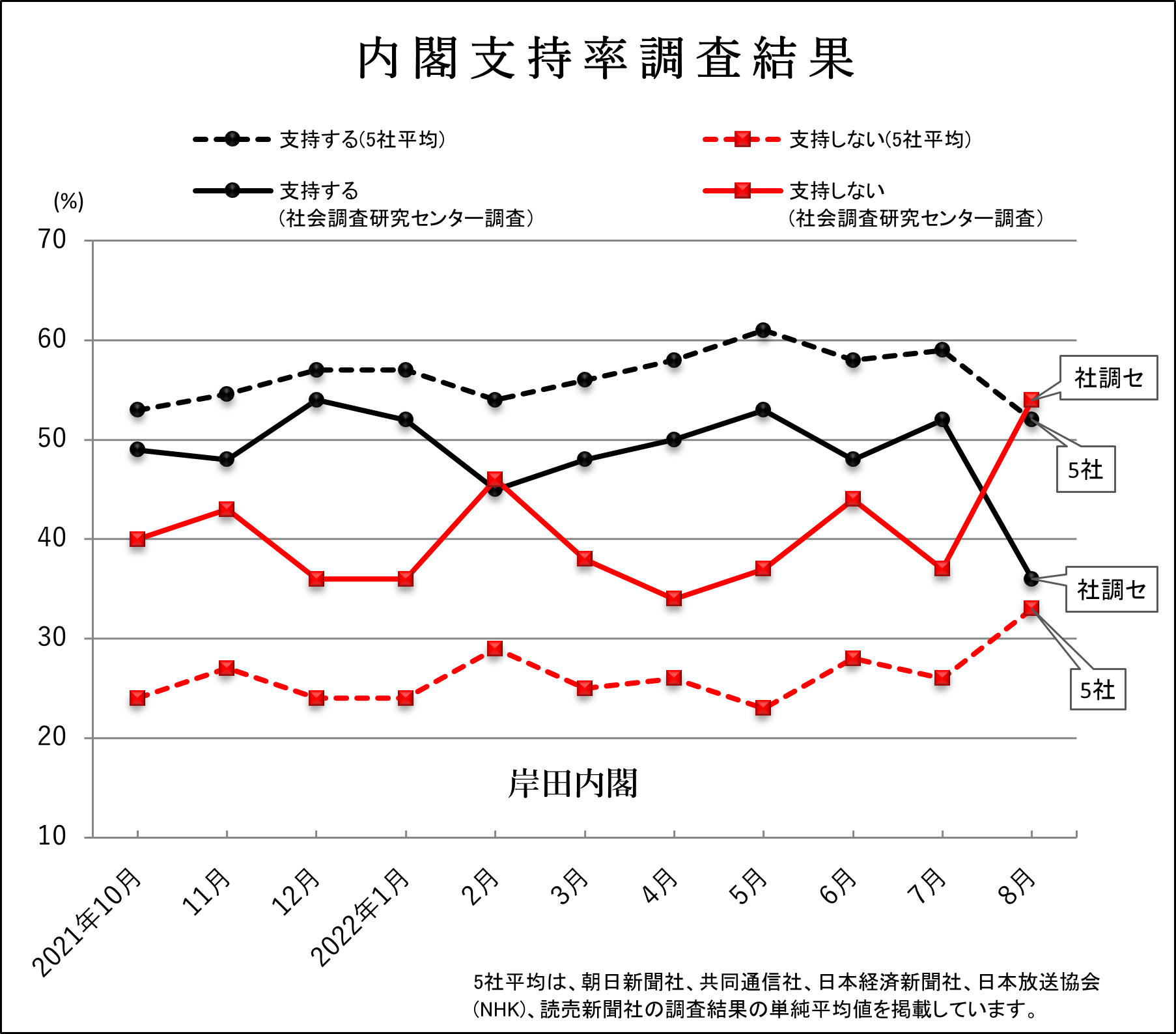 株式会社社会調査研究センター 調査 データ収集 解析 埼玉県さいたま市 株式会社社会調査研究センター 調査 データ収集 解析 埼玉県さいたま市
