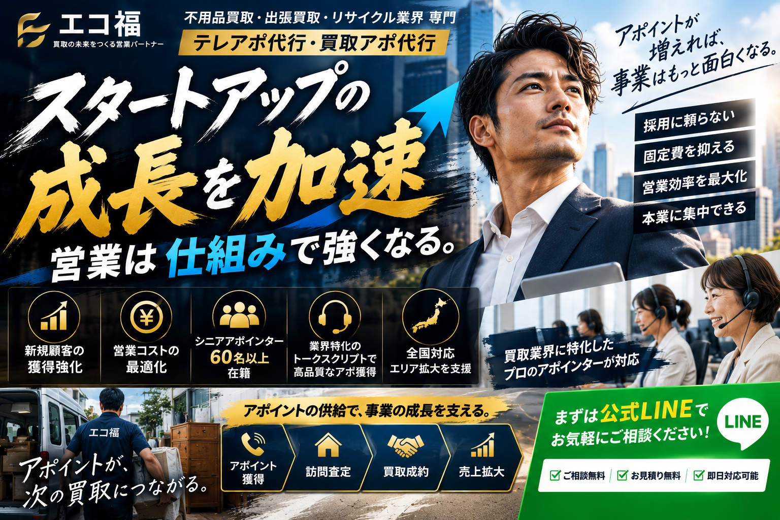 営業成長を加速するエコ福広告