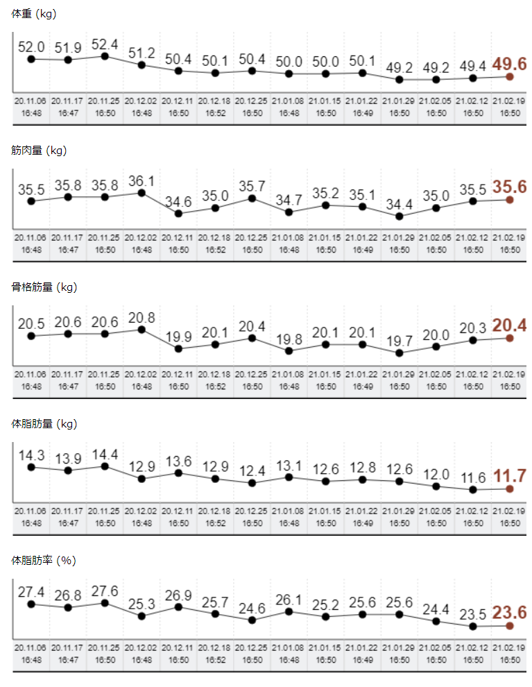 身体変化データ Atem Personal Gym Emsを使った時短トレーニング ジム 港区新橋 身体変化データ Atem Personal Gym Emsを使った時短トレーニング ジム 港区新橋