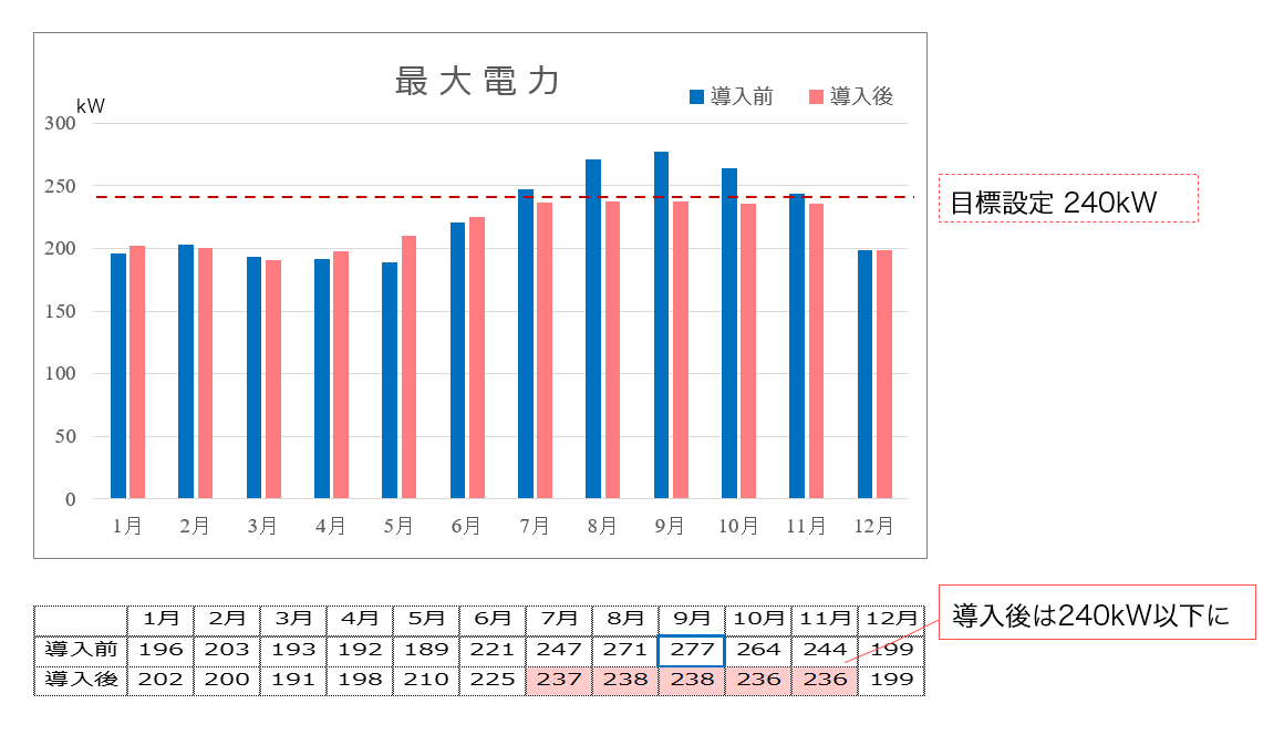 省エネルギー 株式会社エネック 太陽光発電所 電気設備の保守点検管理 金沢市
