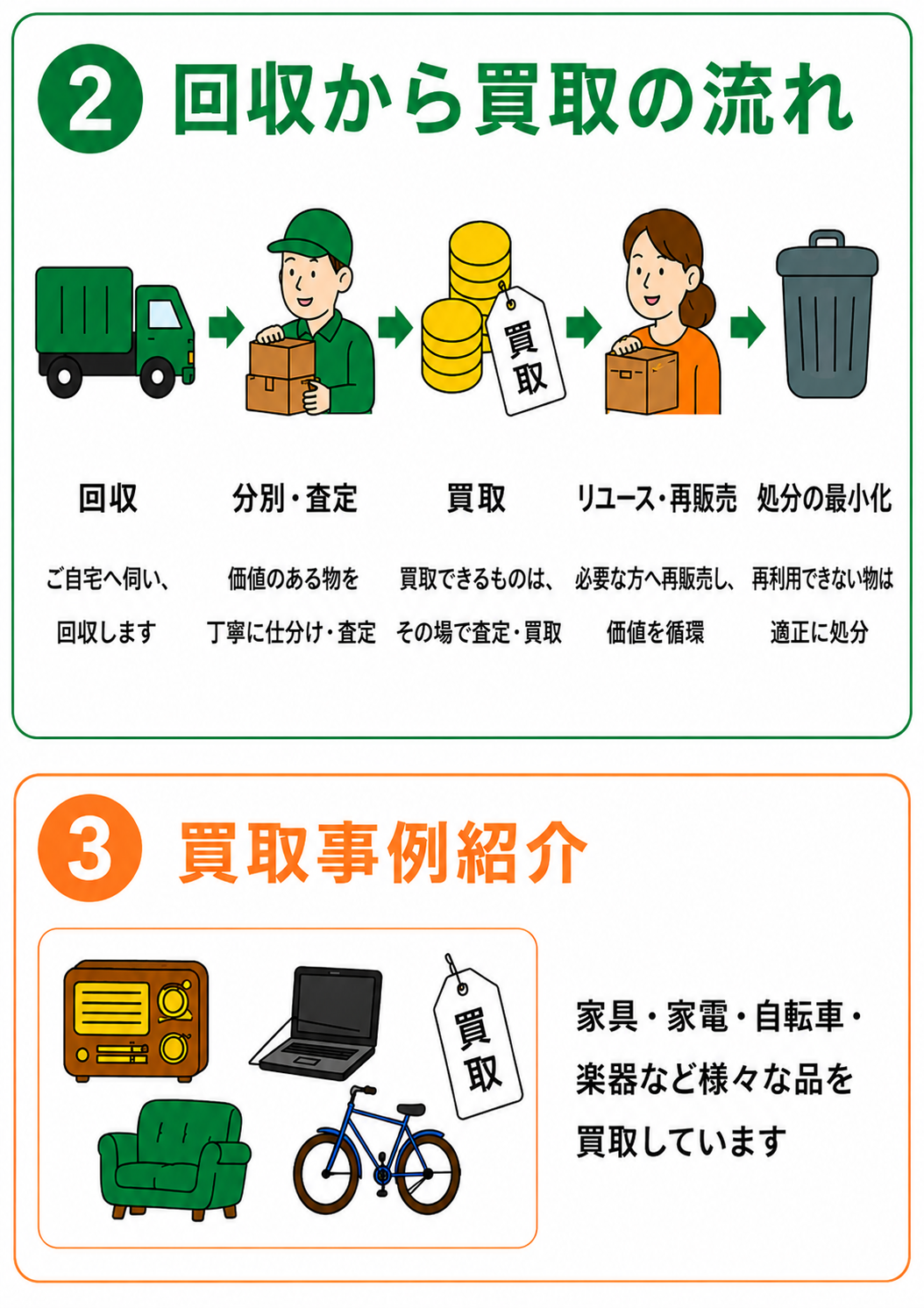 取り組み