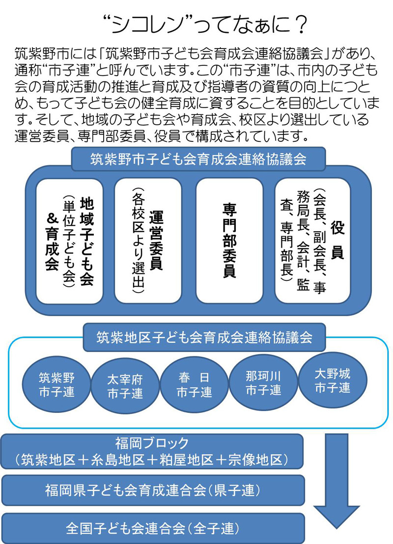 筑紫野市子ども会育成会連絡協議会 筑紫野市子連 福岡県筑紫野市