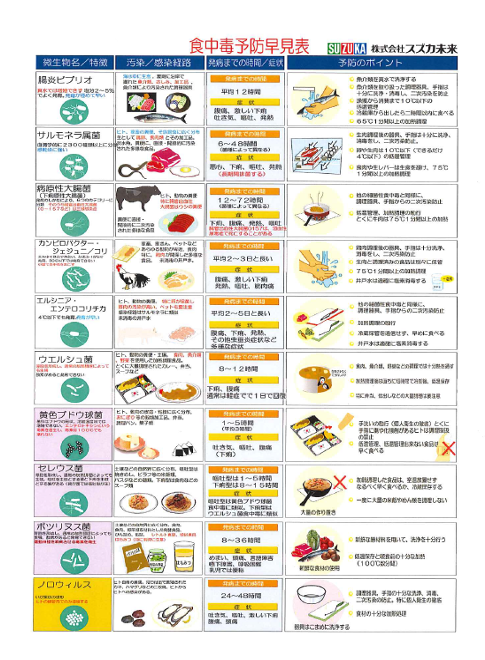 微生物検査|食品検査・賞味期限設定なら微生物検査.com 微生物検査|食品検査・賞味期限設定なら微生物検査.com