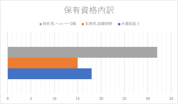 資格