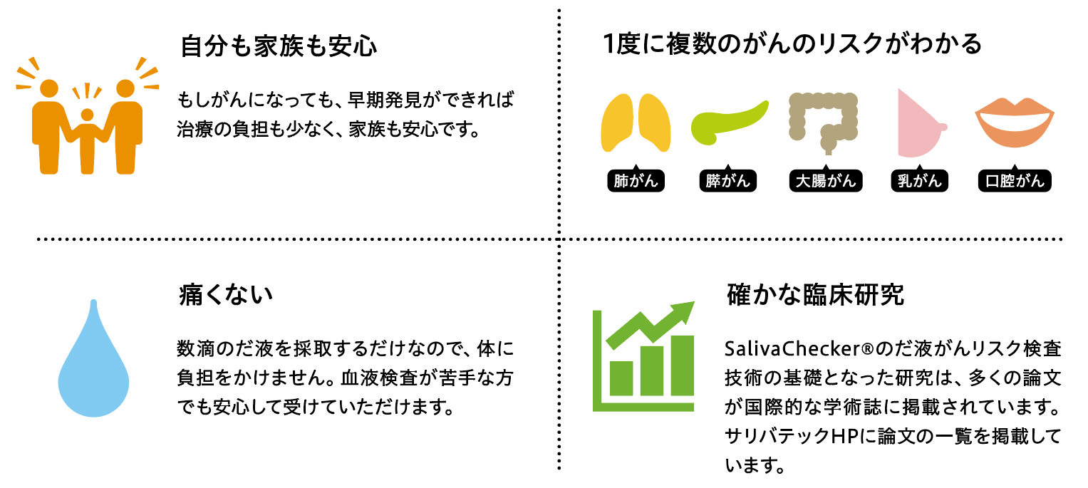 口腔がん検診 福山市大門町 イケダデンタルクリニック 一般 小児 矯正歯科