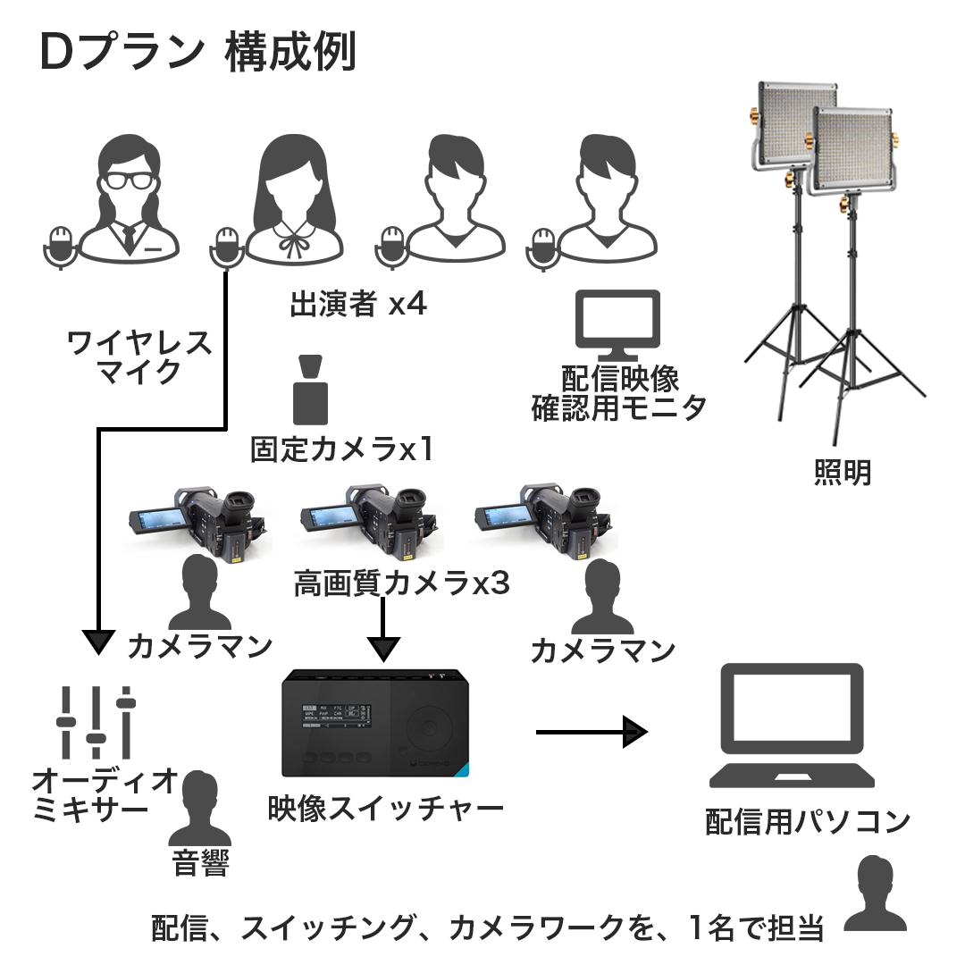 東京ライブ配信.com